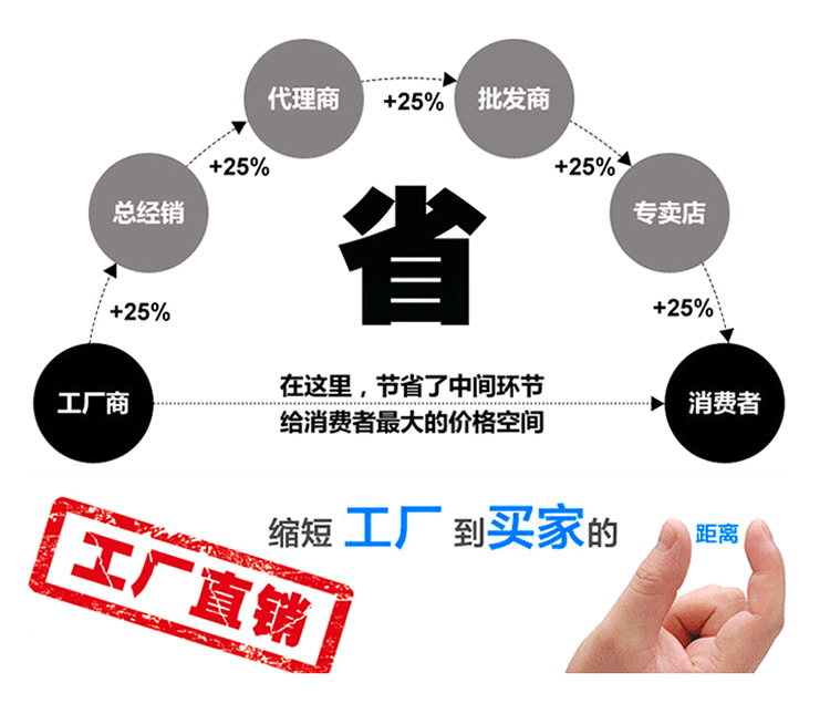 加厚瓦楞纸板产品详情